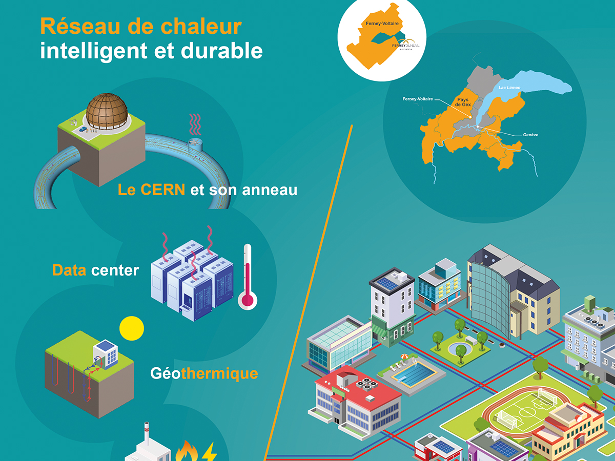 réseau de chaleur