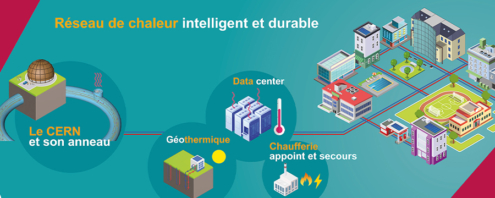 réseau de chaleur