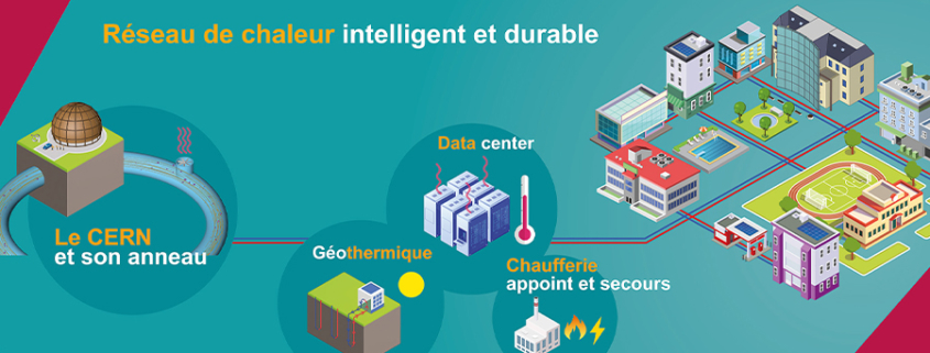 réseau de chaleur