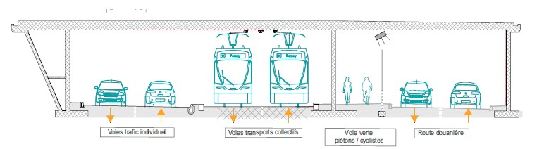 Schéma réaménagement tunnel douane