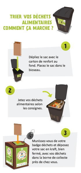 guide pratique de la collecte des déchets alimentaires en français
