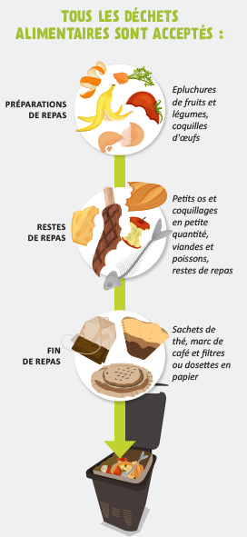 guide pratique de la collecte des déchets alimentaires en français