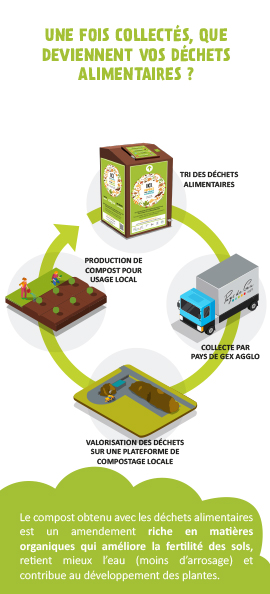 guide pratique de la collecte des déchets alimentaires en français